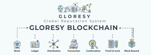 Gloresy Crowd Funded Real Estate